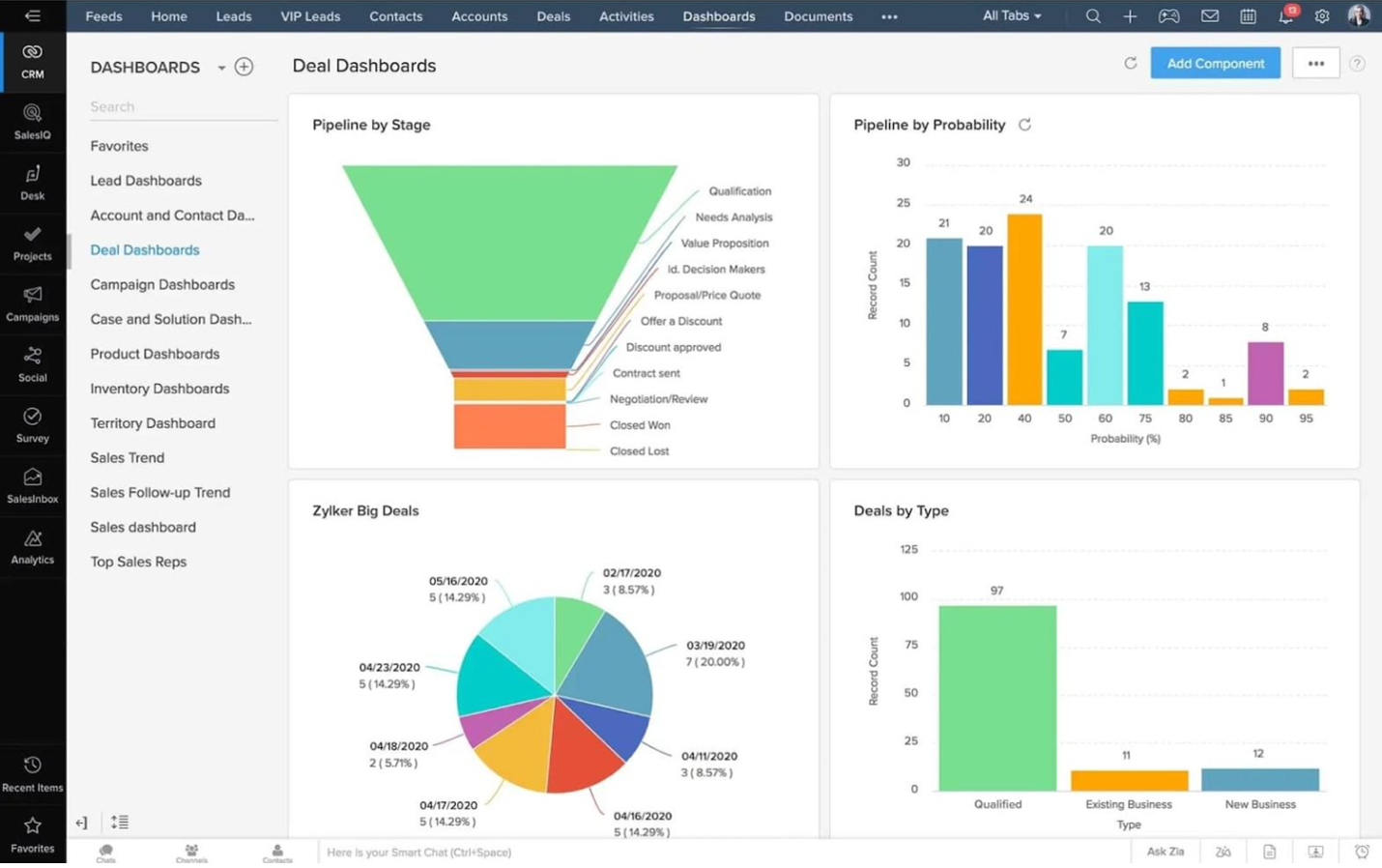 Deal dashboards in Zendesk CRM