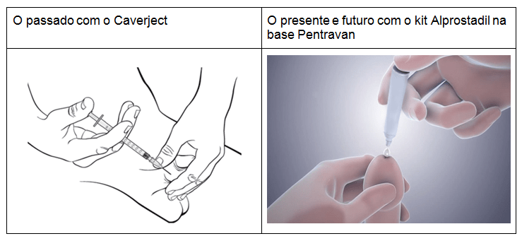 https://i0.wp.com/blog.farmaciasempreviva.com.br/wp-content/uploads/2018/01/passado-futuro.png?resize=739%2C341&ssl=1