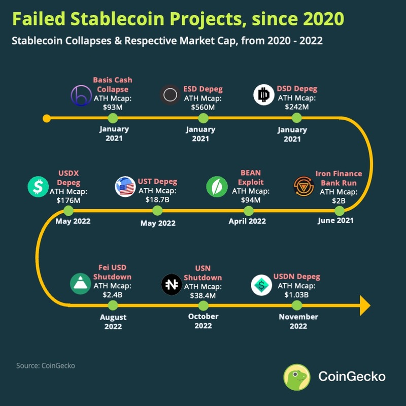Stablecoin Statistics Infographic