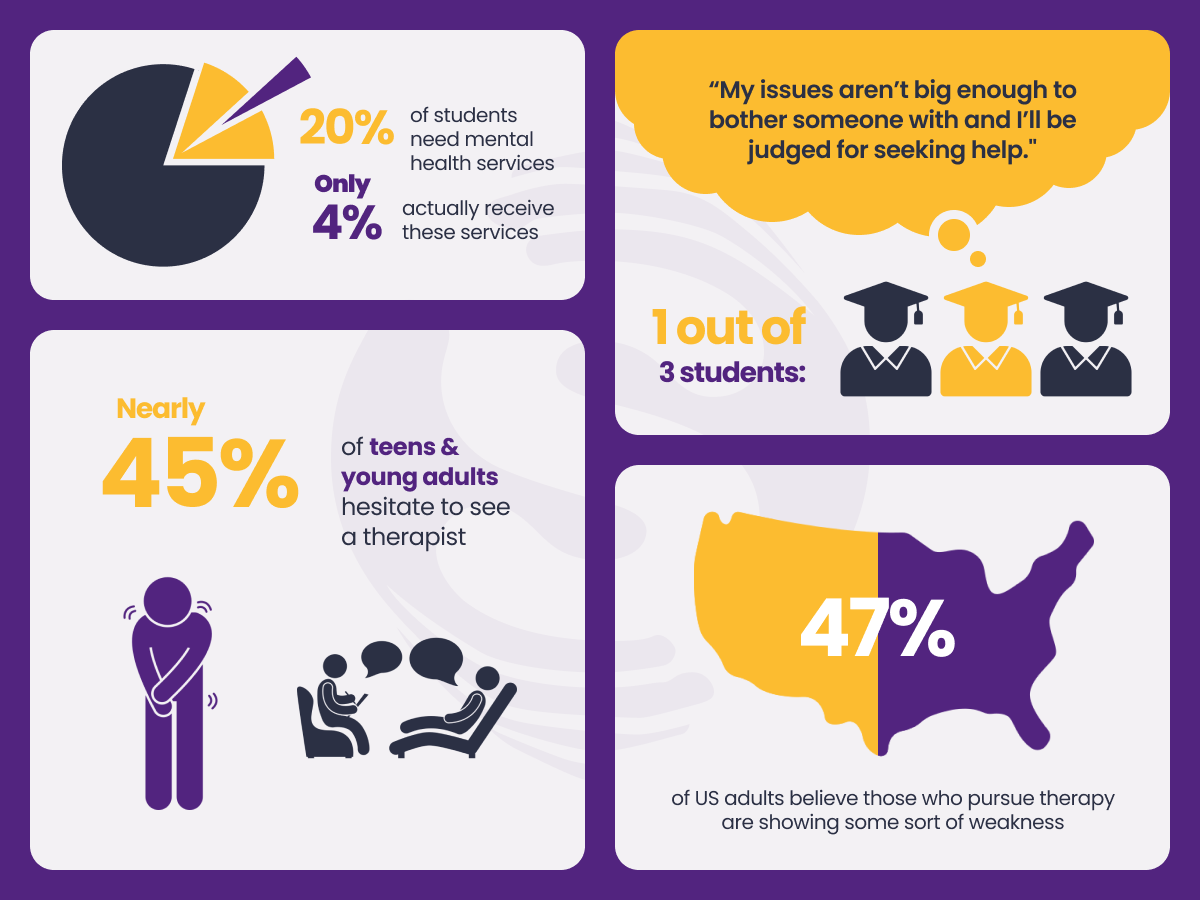 Breaking the Stigma Infographic