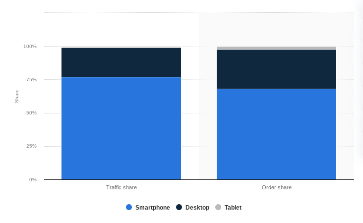 mobile users 