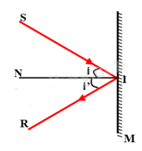 BÀI 13. SỰ PHẢN XẠ ÁNH SÁNG 