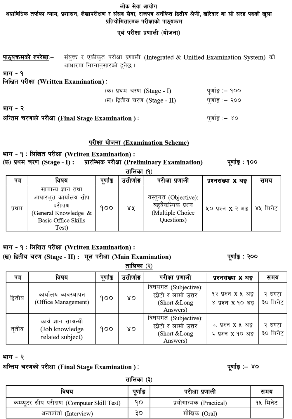 Kharidar Syllabus New Syllabus with best preparation guide 2081 Download [Updated] 15