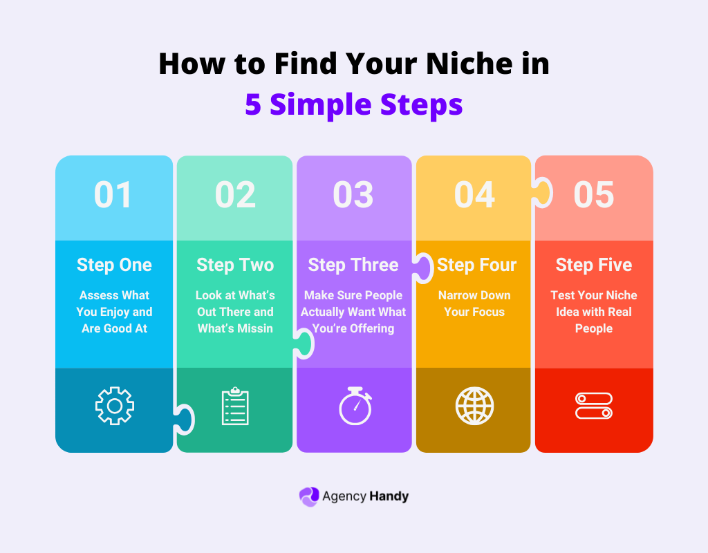 How to Find Your Niche in 5 Simple Steps