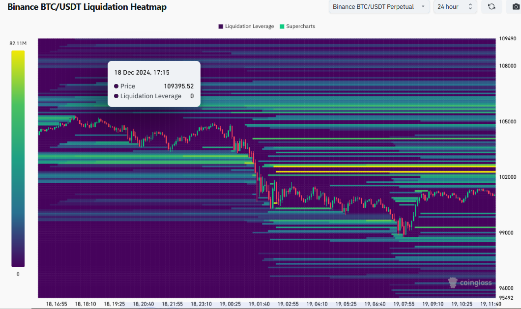 Binance Liquidation Heatmap