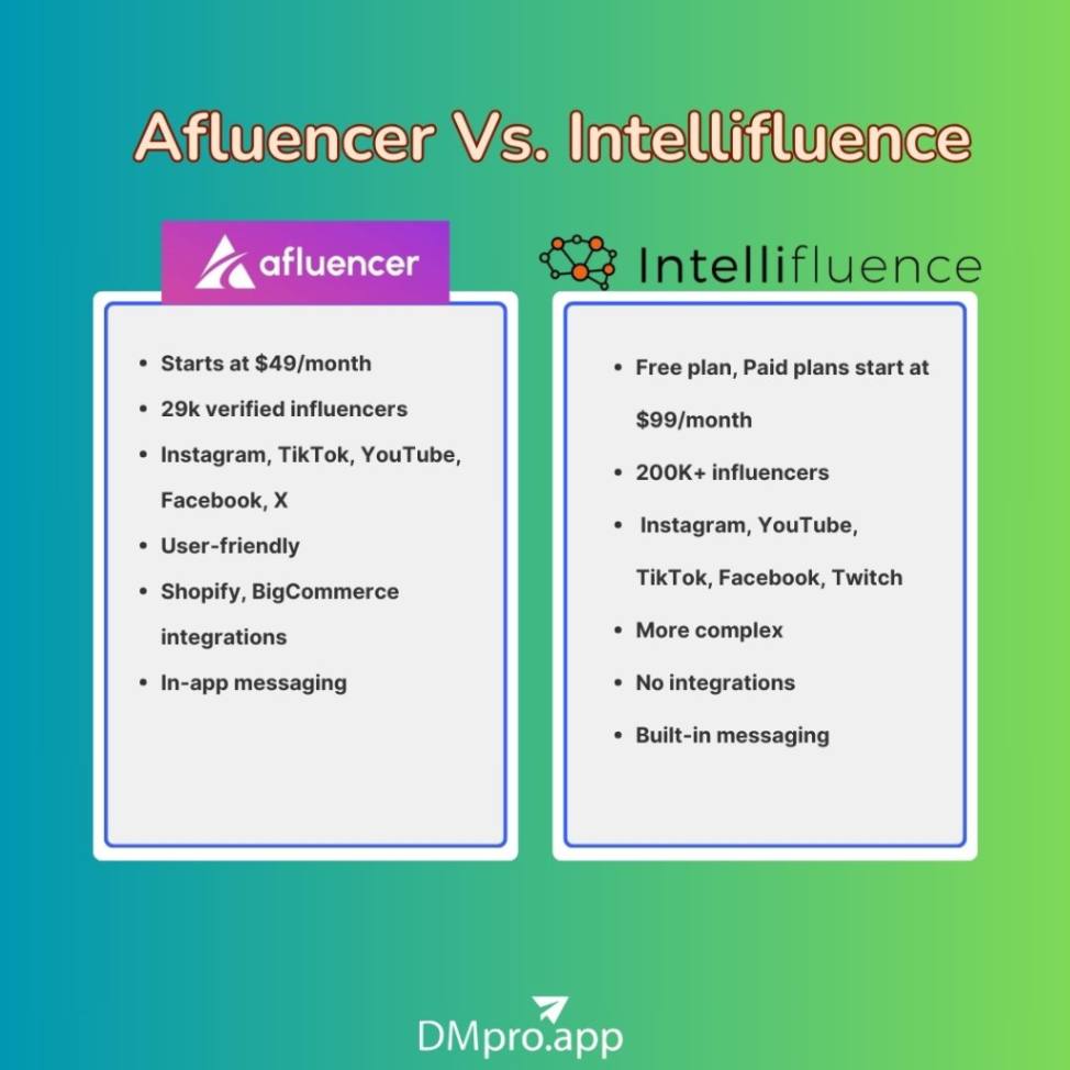 Afluencer Vs. Intellifluence