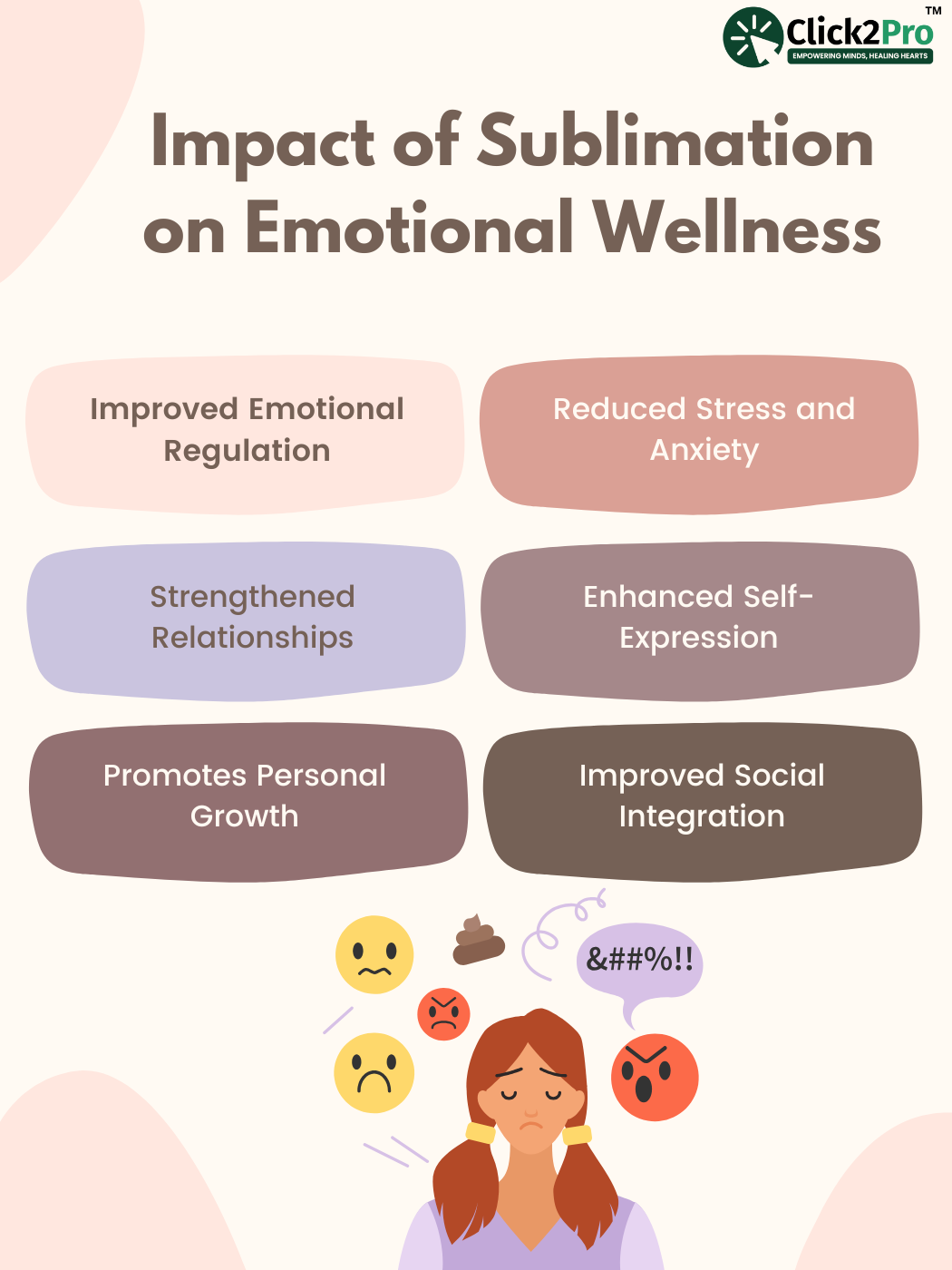 Infographic showing the impact of sublimation on emotional wellness: stress reduction, self-expression.