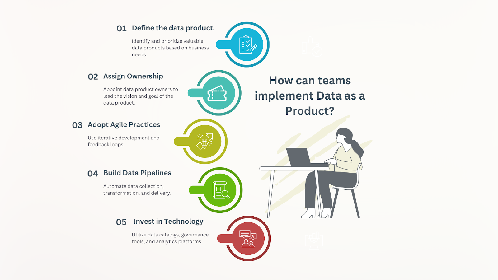 Implement Data as a Product