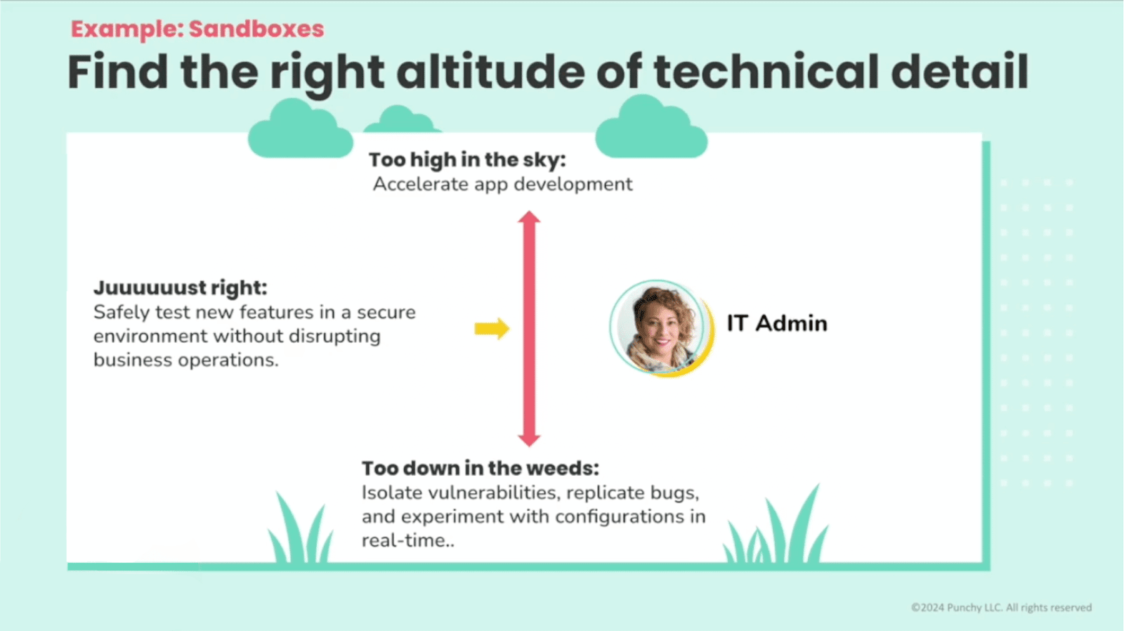 A chart titled "Find the right altitude of technical detail" with an example about sandboxes. The chart shows a range from "Too high in the sky" (e.g., "Accelerate app development") to "Too down in the weeds" (e.g., "Isolate vulnerabilities, replicate bugs"). The middle "Just right" section says, "Safely test new features in a secure environment without disrupting business operations." The chart is illustrated with clouds and an image of an IT Admin.