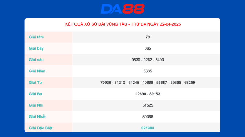 Kết quả xổ số Vũng Tàu ngày 22/04/2025