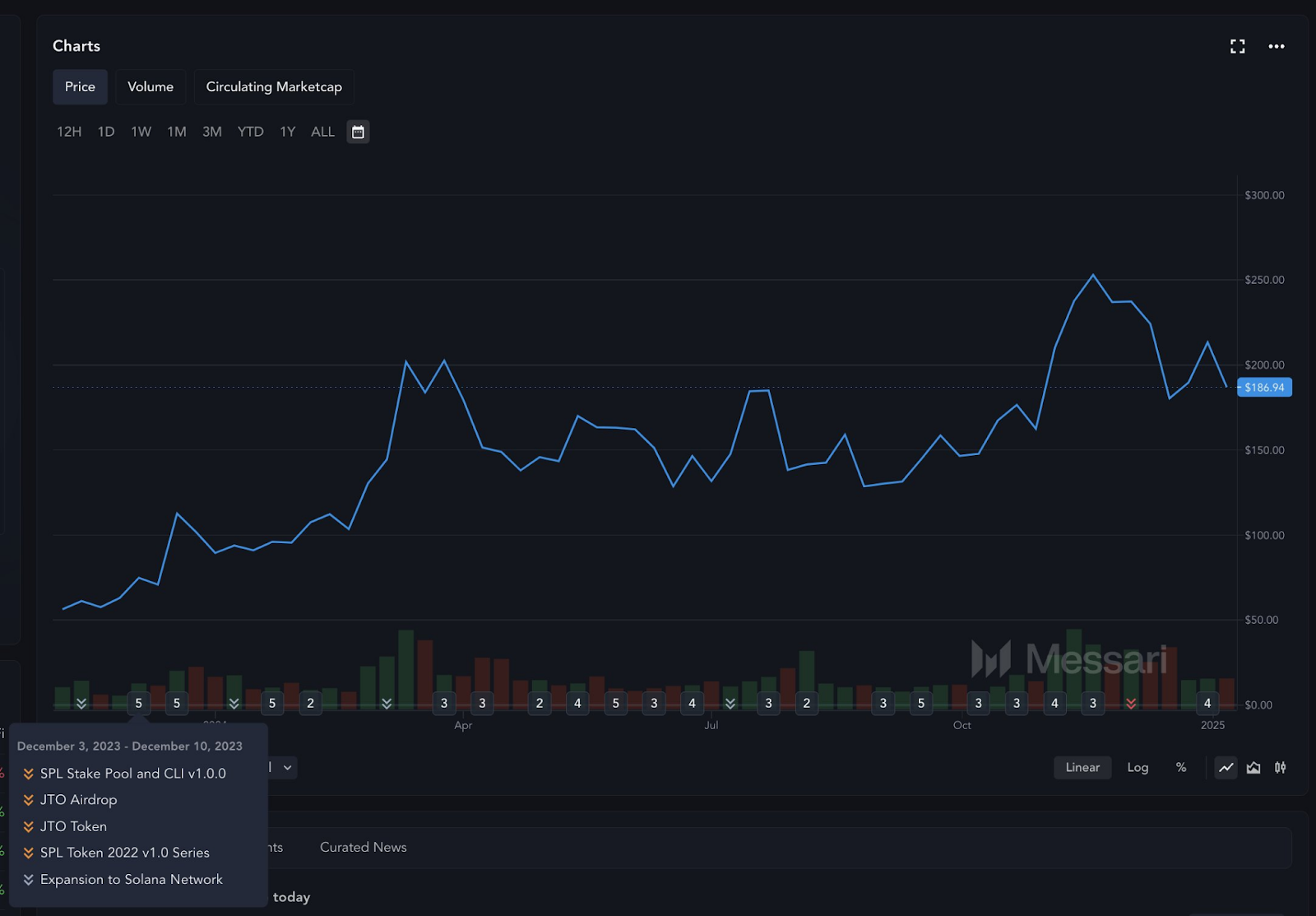 jto và jup airdrop tác động giá sol