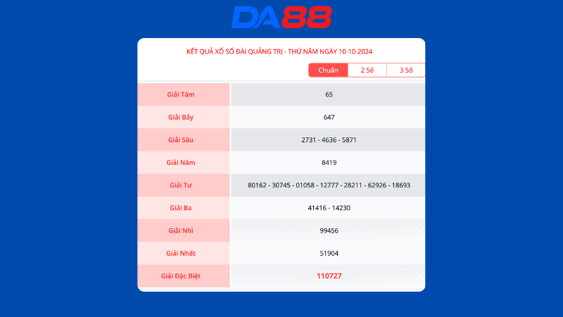 Kết quả xổ số Quảng Trị ngày 10/10/2024