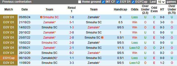 Lịch sử đối đầu Smouha vs Zamalek