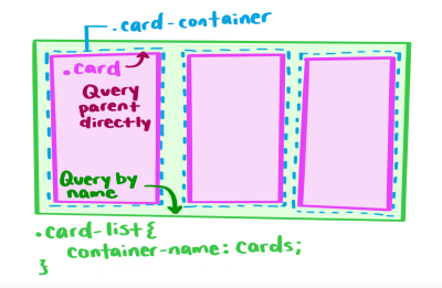 CSS Container Queries And Style Queries