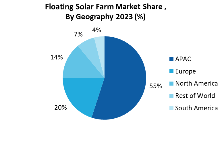 Biodegradable Mulch Film Market