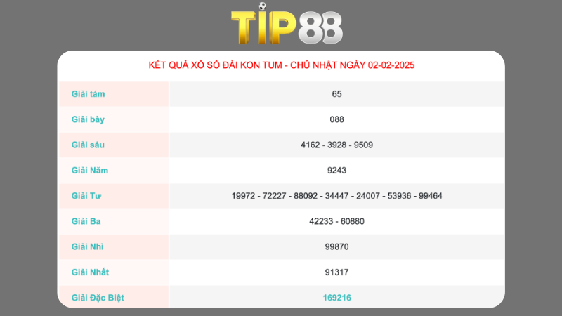 Kết quả xổ số Kon Tum ngày 02/02/2025