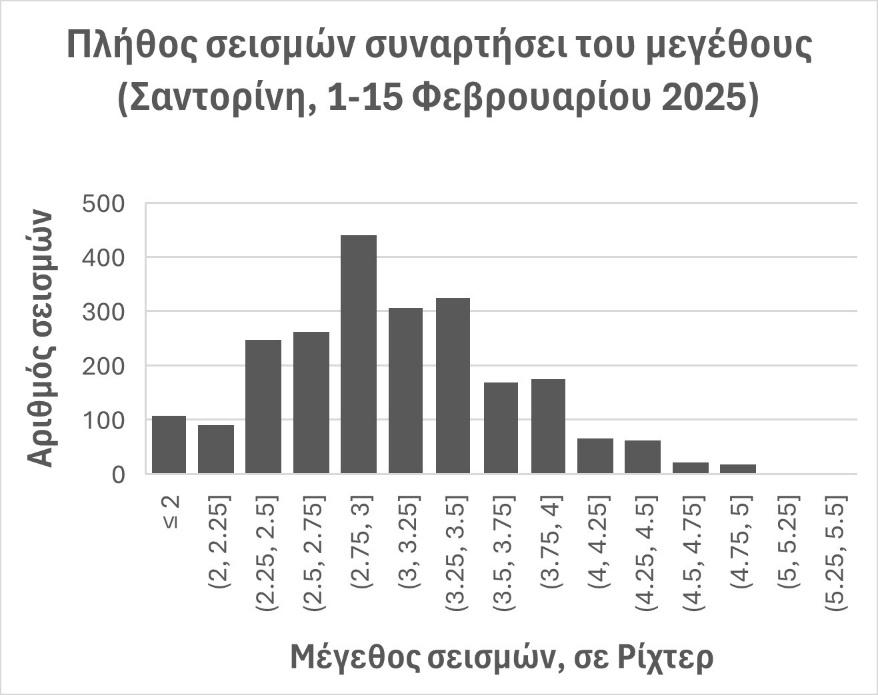 A graph with numbers and a barAI-generated content may be incorrect.