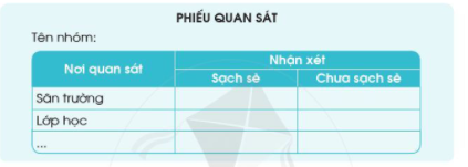 TUẦN 23 - TIẾT 2 - HOẠT ĐỘNG GIÁO DỤC THEO CHỦ ĐỀ - XÂY DỰNG TRƯỜNG XANH - LỚP SẠCH