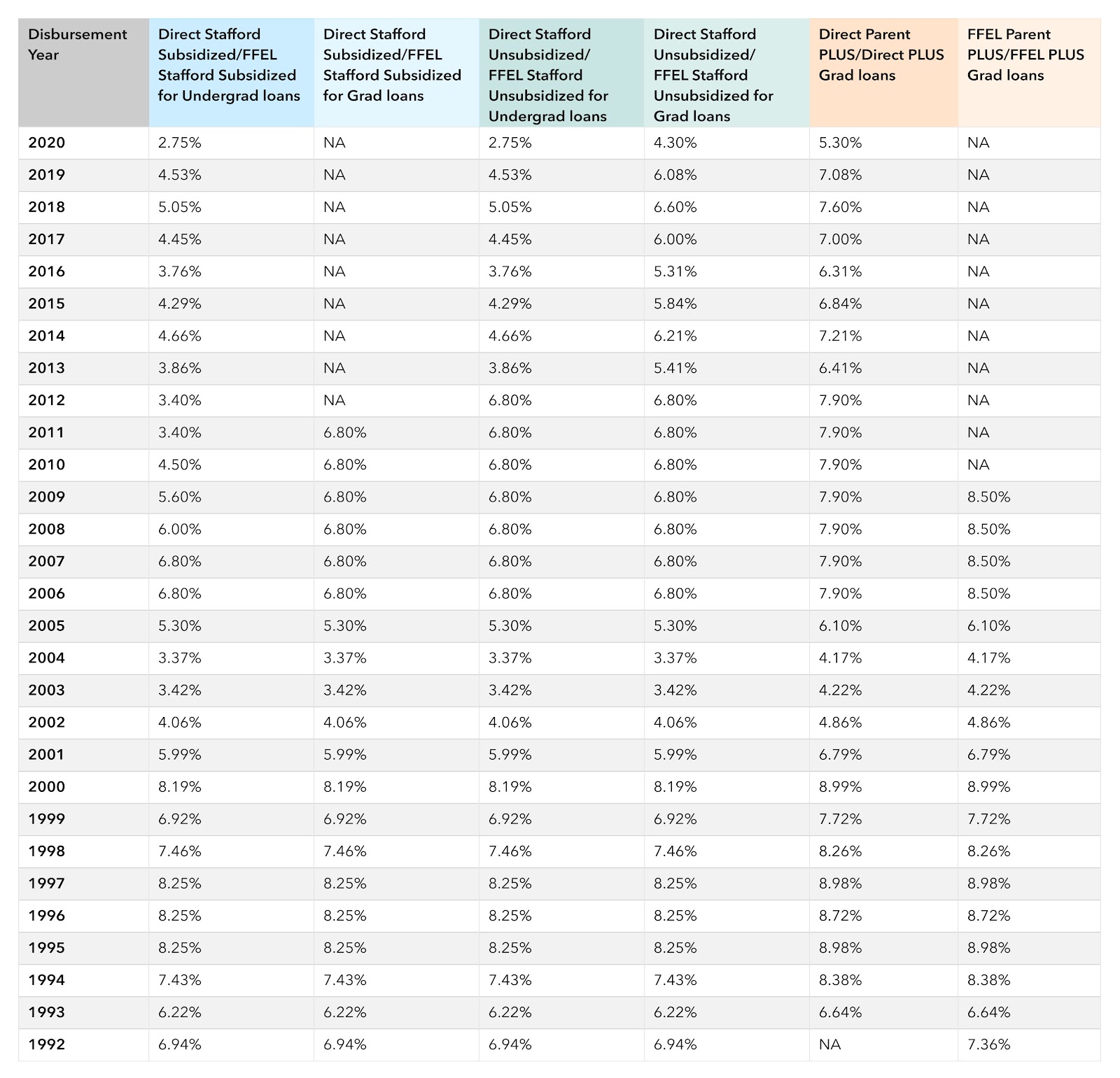 Interest-Rate-Chart.jpg