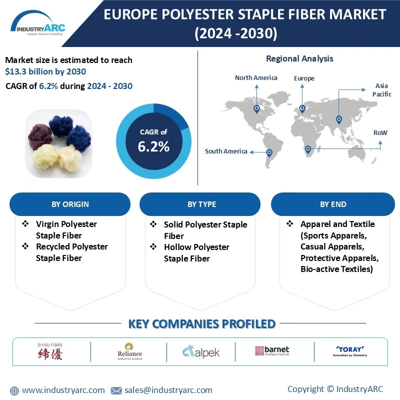 Europe Polyester Staple Fiber Market