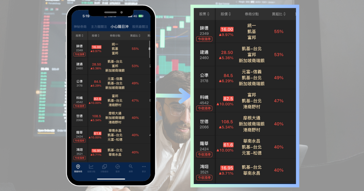 【09/13最新】「隔日沖」狂掃55％，下週準備出貨？3分鐘學會避免風險！(內附隔日沖進駐清單)
