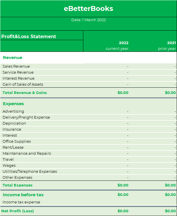 categories that can be found on the P&L