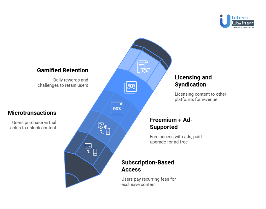 Most Successful Business Models for AI-Generated Entertainment Apps