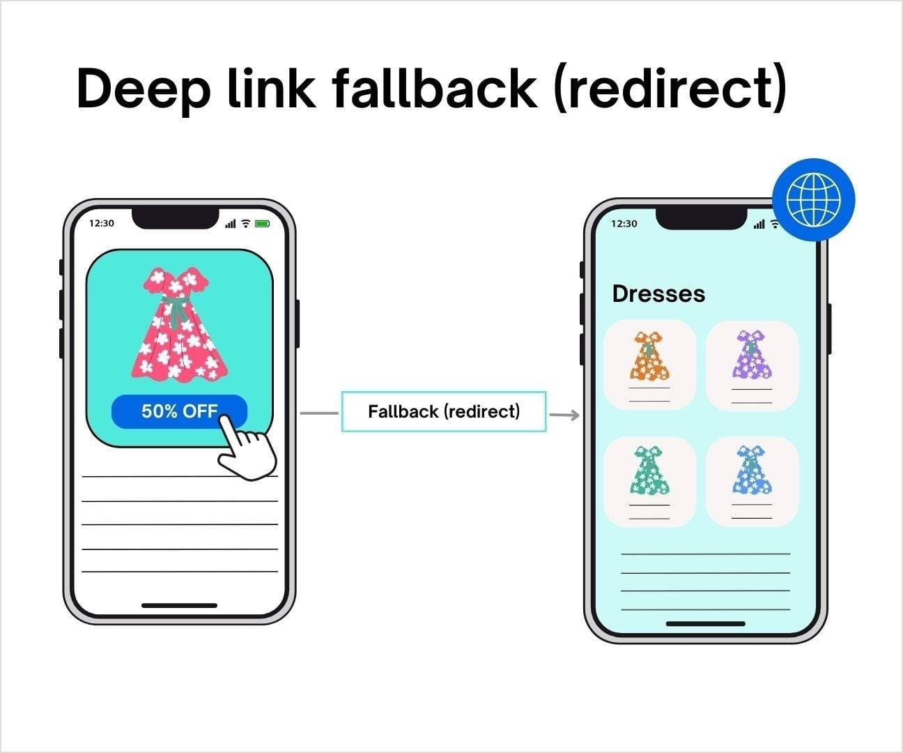 deep link fallback