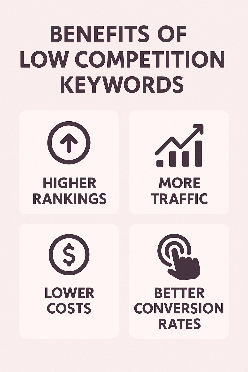 Benefits of Low Competition Keywords