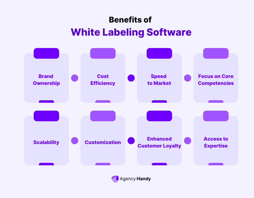 What Are The Benefits of White Labeling Software?