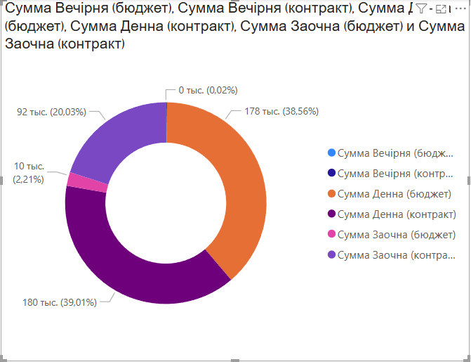 Зображення, що містить текст, знімок екрана, програмне забезпечення, ШрифтВміст, створений ШІ, може бути неправильним.