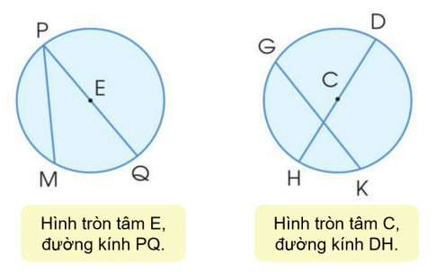 BÀI 9. HÌNH TRÒN, TÂM, ĐƯỜNG KÍNH, BÁN KÍNH