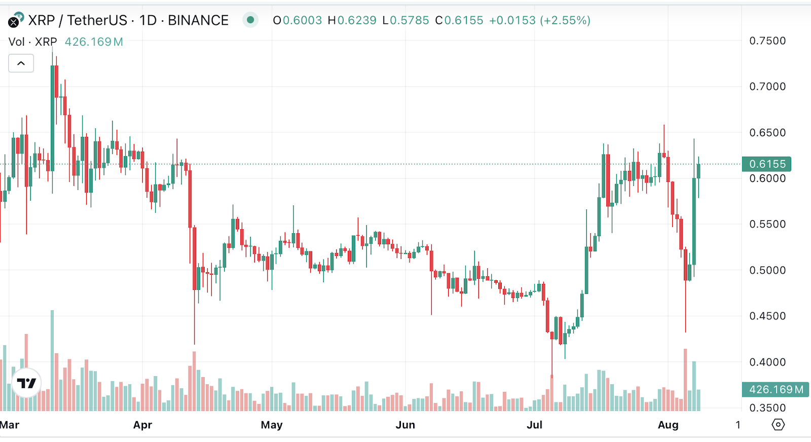 Ripple’s SEC victory: What’s next for XRP price? - 1