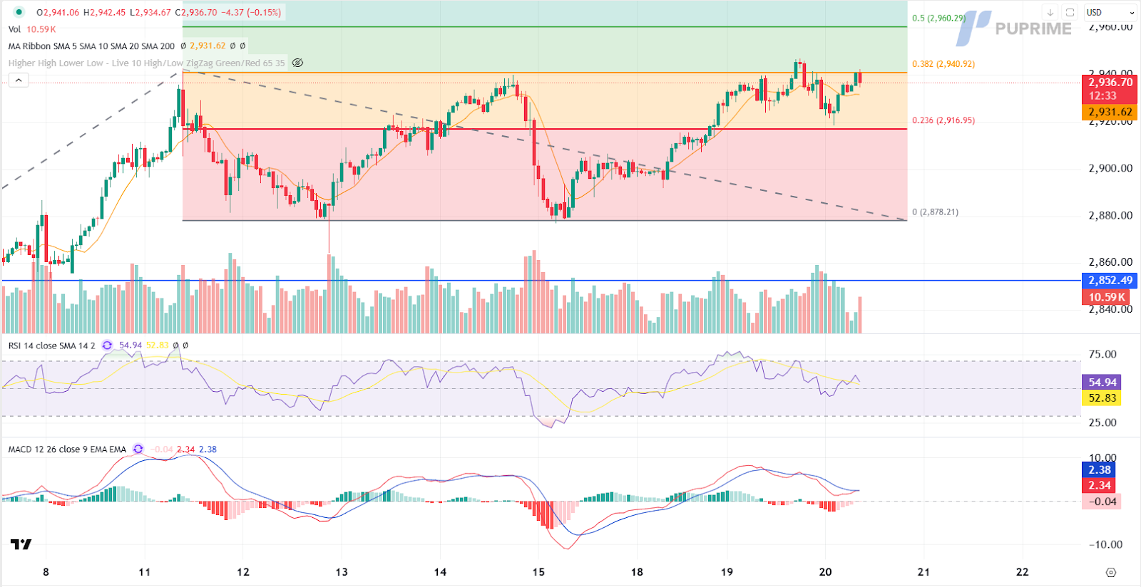 xauusd 20022025