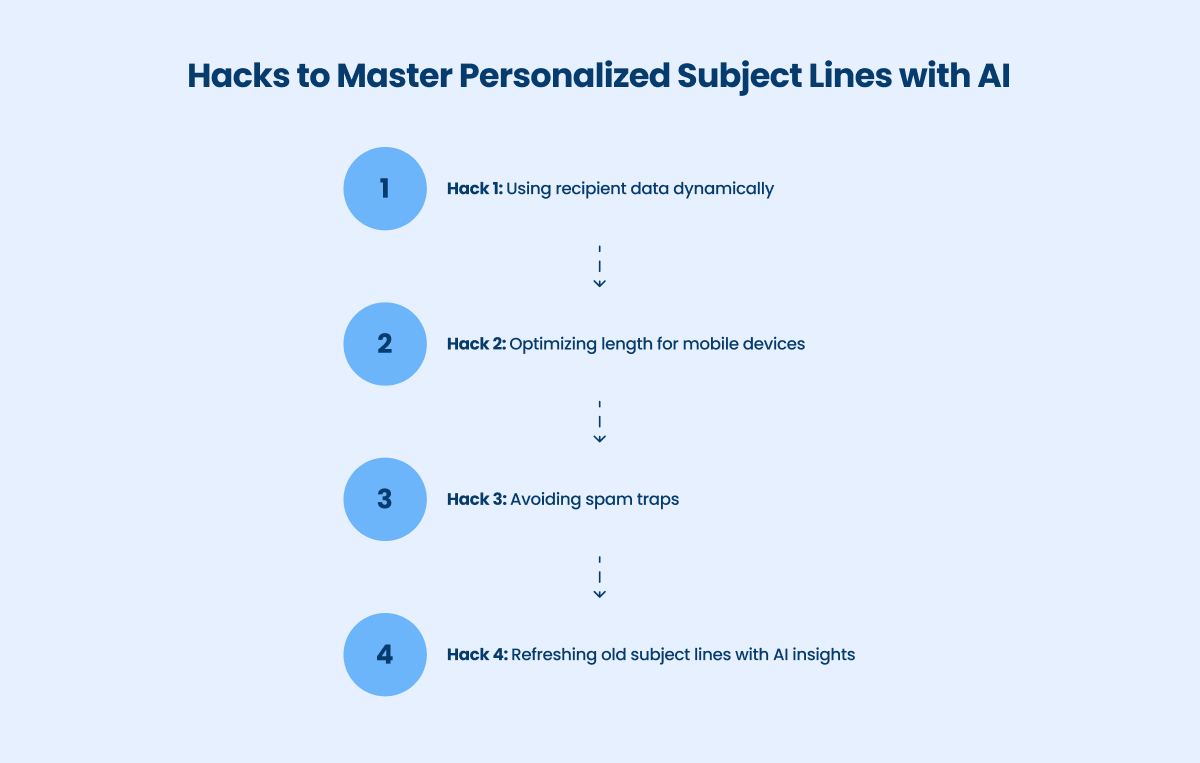 hacks to master personalized subject lines with ai 