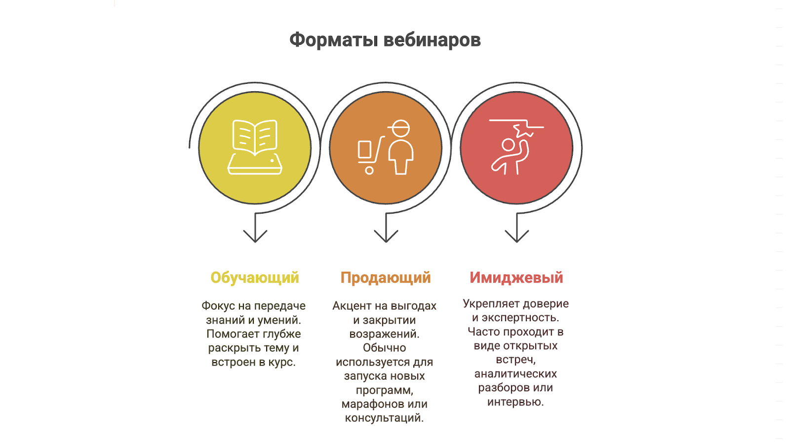 форматы вебинаров