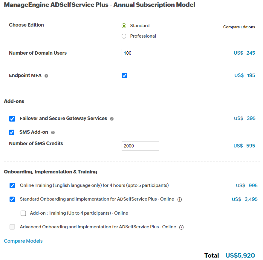 Multi-Factor Authentication (MFA) Pricing and Plans in ’25