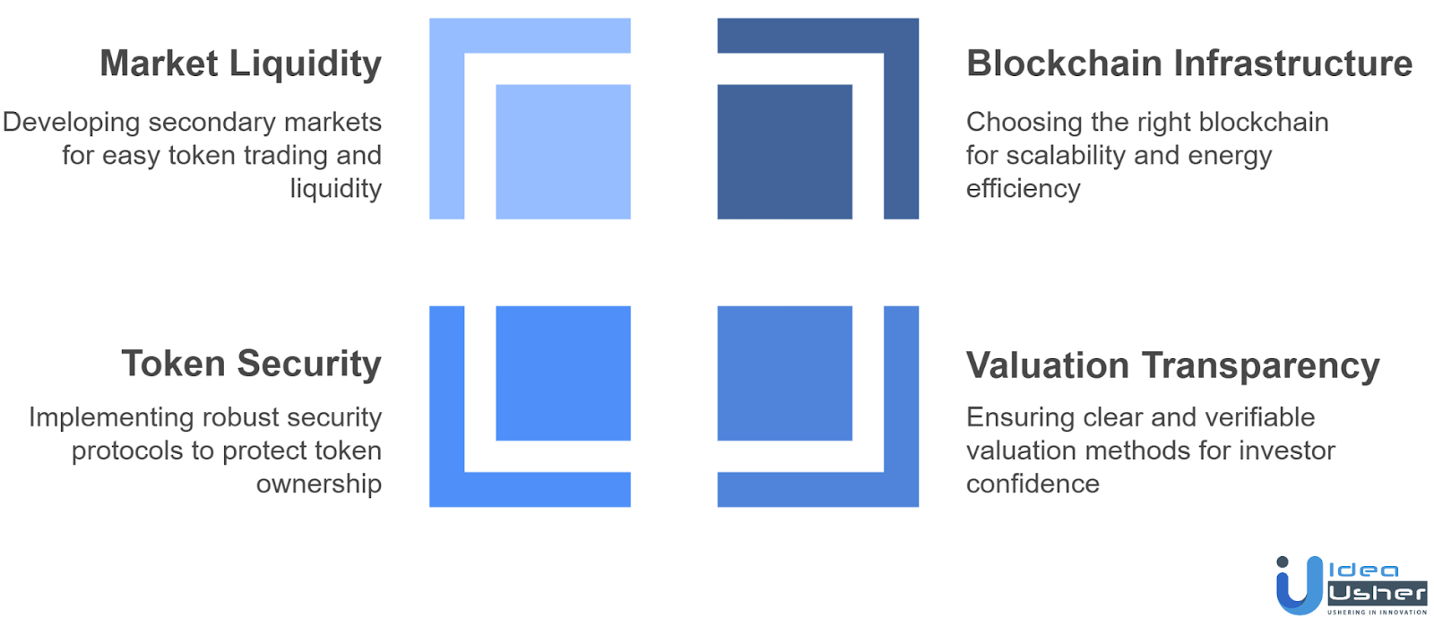 Challenges & Considerations in Solar Asset Tokenization
