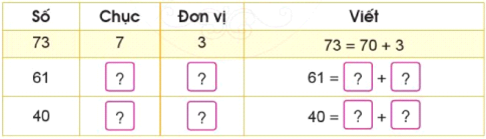 BÀI 1. ÔN TẬP CÁC SỐ ĐẾN 100