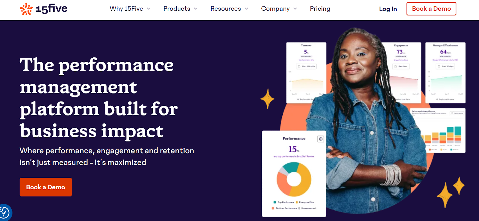 15Five homepage highlighting its performance management platform with dashboards for turnover, engagement, and manager effectiveness alongside a call to book a demo.