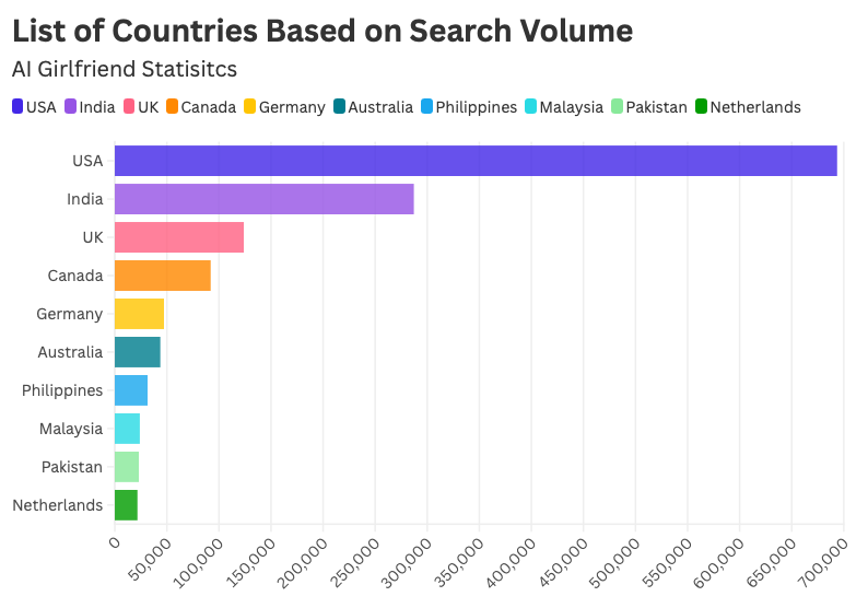 ai girlfriend statistics based on search volume