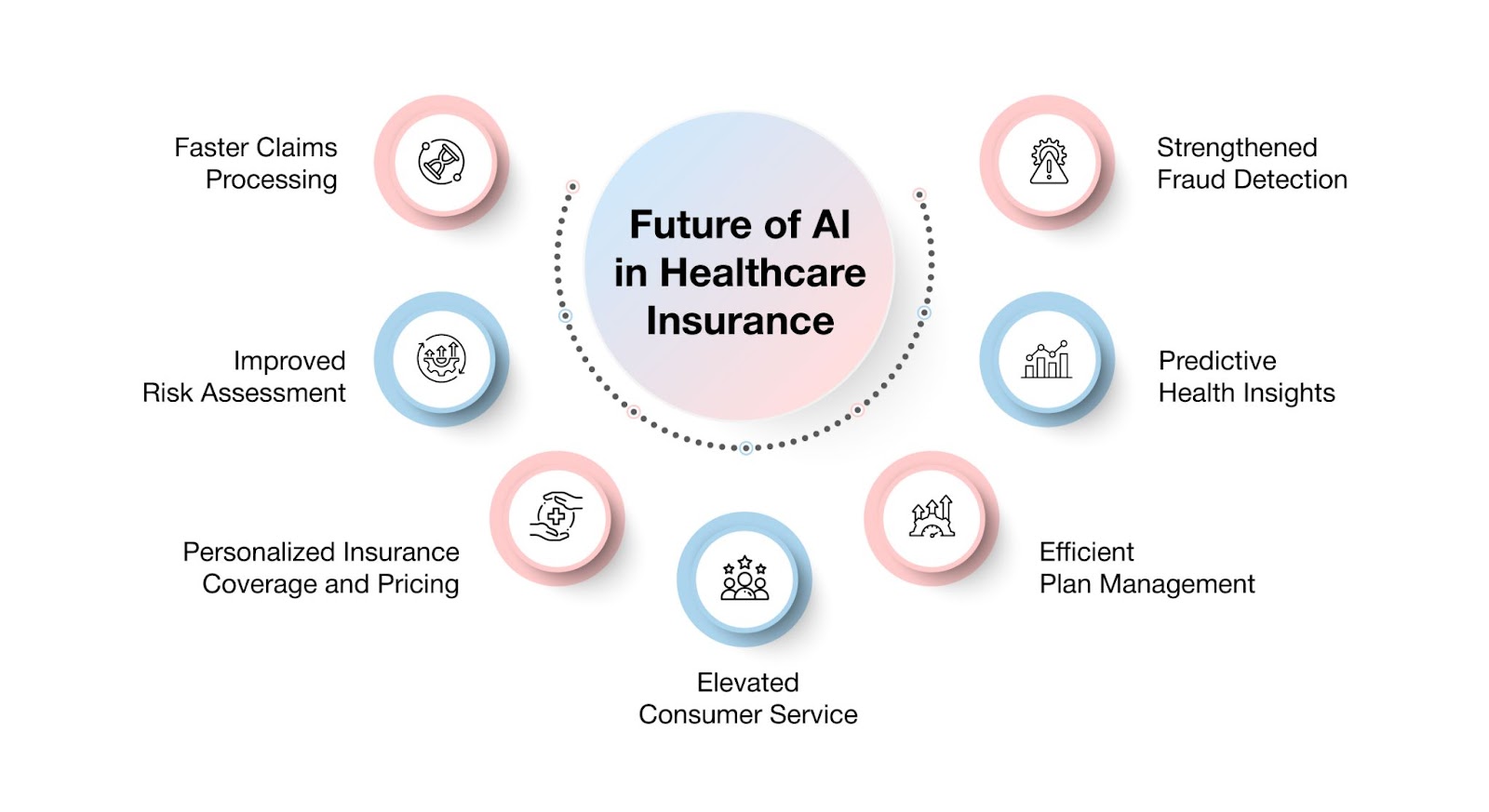 Future of AI in Healthcare Insurance