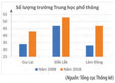 BÀI 2. MÔ TẢ VÀ BIỂU DIỄN DỮ LIỆU TRÊN CÁC BẢNG VÀ BIỂU ĐỒBÀI TẬP CUỐI SGK