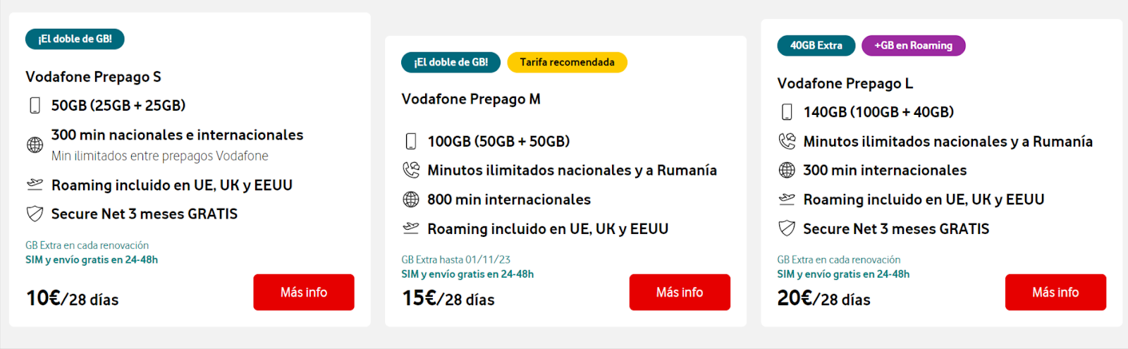 Tarjeta SIM Egipto de Vodafone
