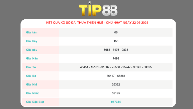 Kết quả xổ số Thừa Thiên Huế ngày 22/06/2025