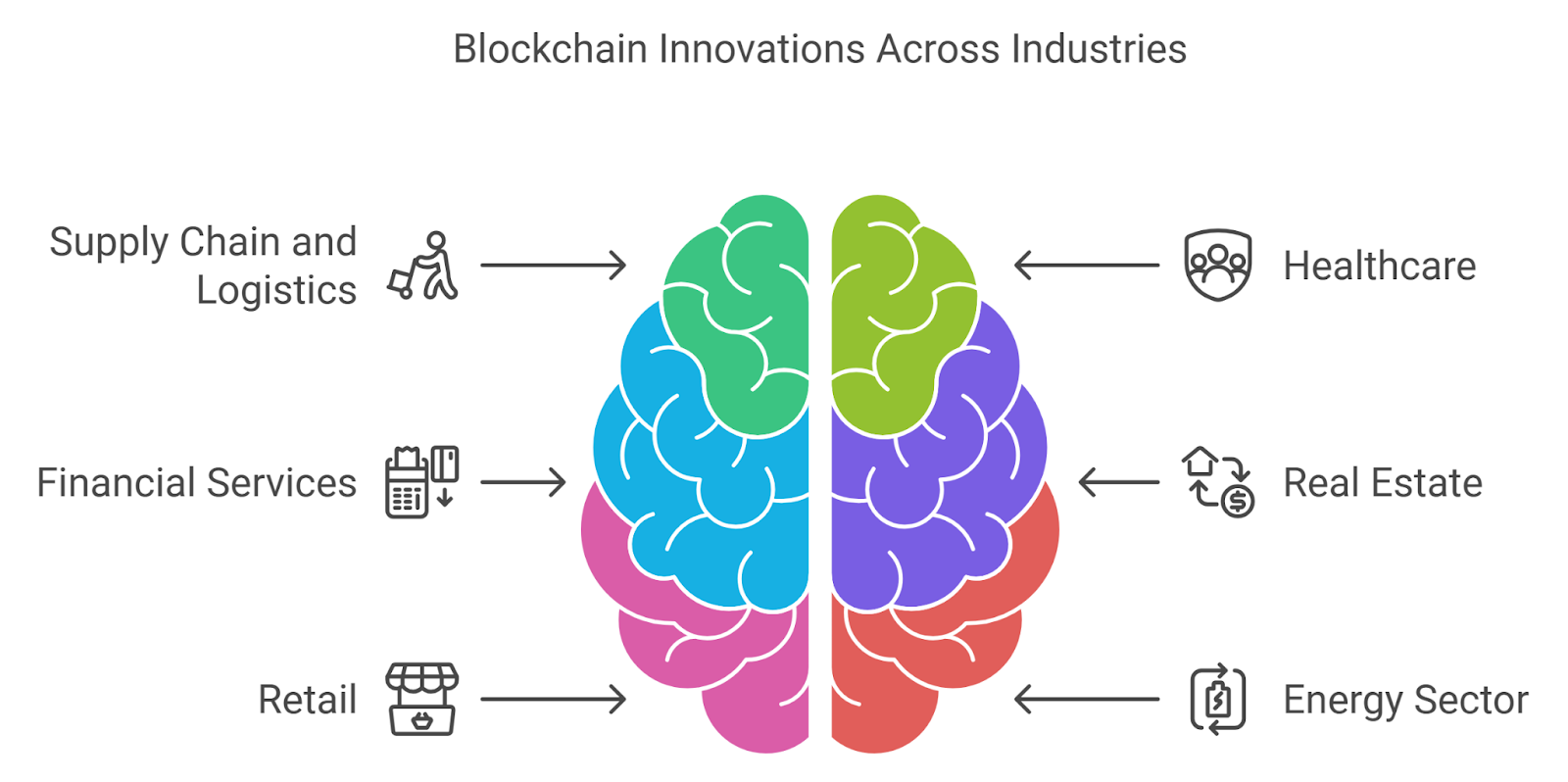 Use Cases of Enterprise Blockchains Across Different Industries