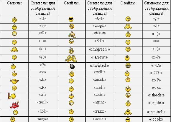 Пользователь, не обновивший ICQ, мог получить вместо рожицы ее код. 