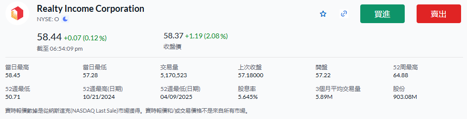Reits