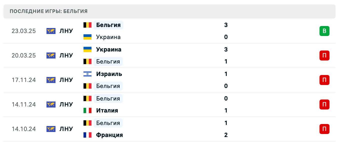 прогноз Северная Македония – Бельгия