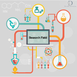 Identify a Research Field